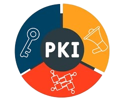 pki-public-key-infrastructure