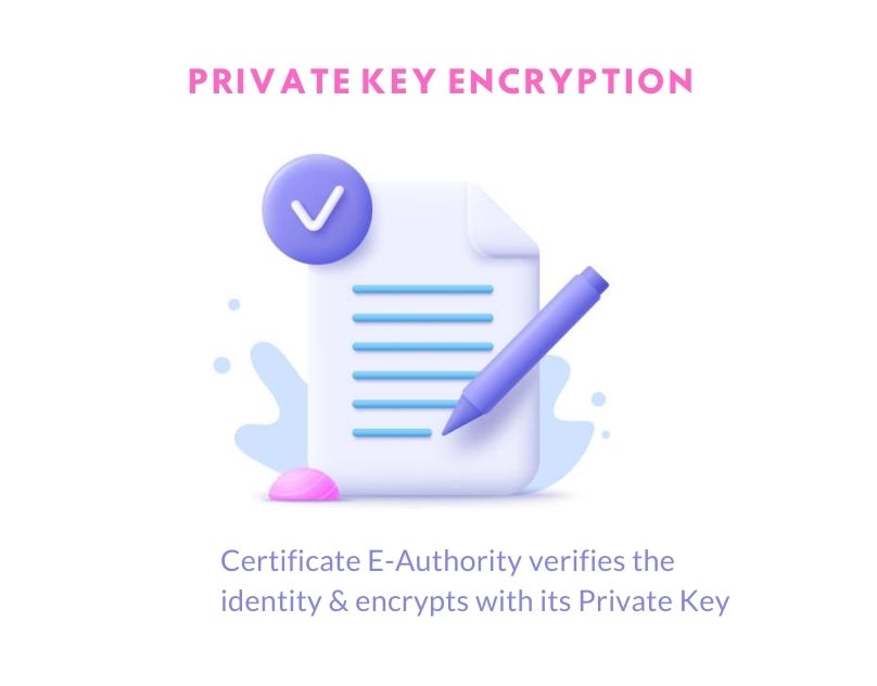 Read more about the article Digital signing: protection of keys and best practices