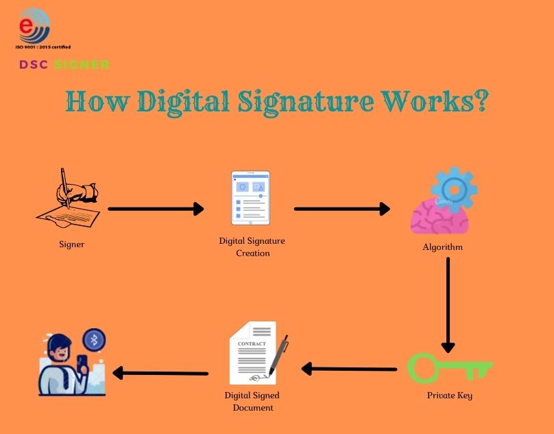 Read more about the article How does a digital signature work?