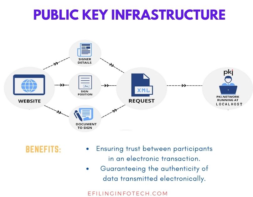 Read more about the article What is PKI ? Why it is important